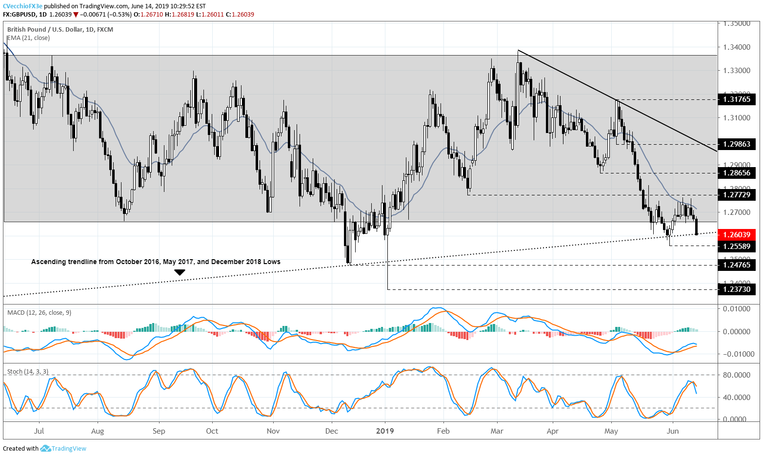 Top 5 Events May Uk Inflation Report Gbpusd Price Forecast - 